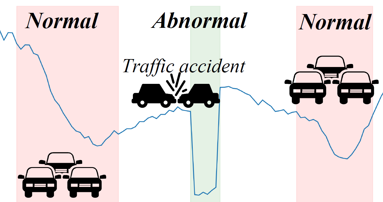 Conditional transformer for accident-aware traffic forecasting